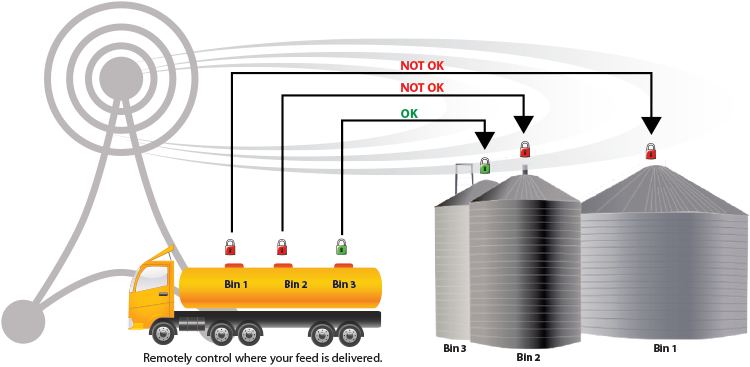 Feedlock Chart2