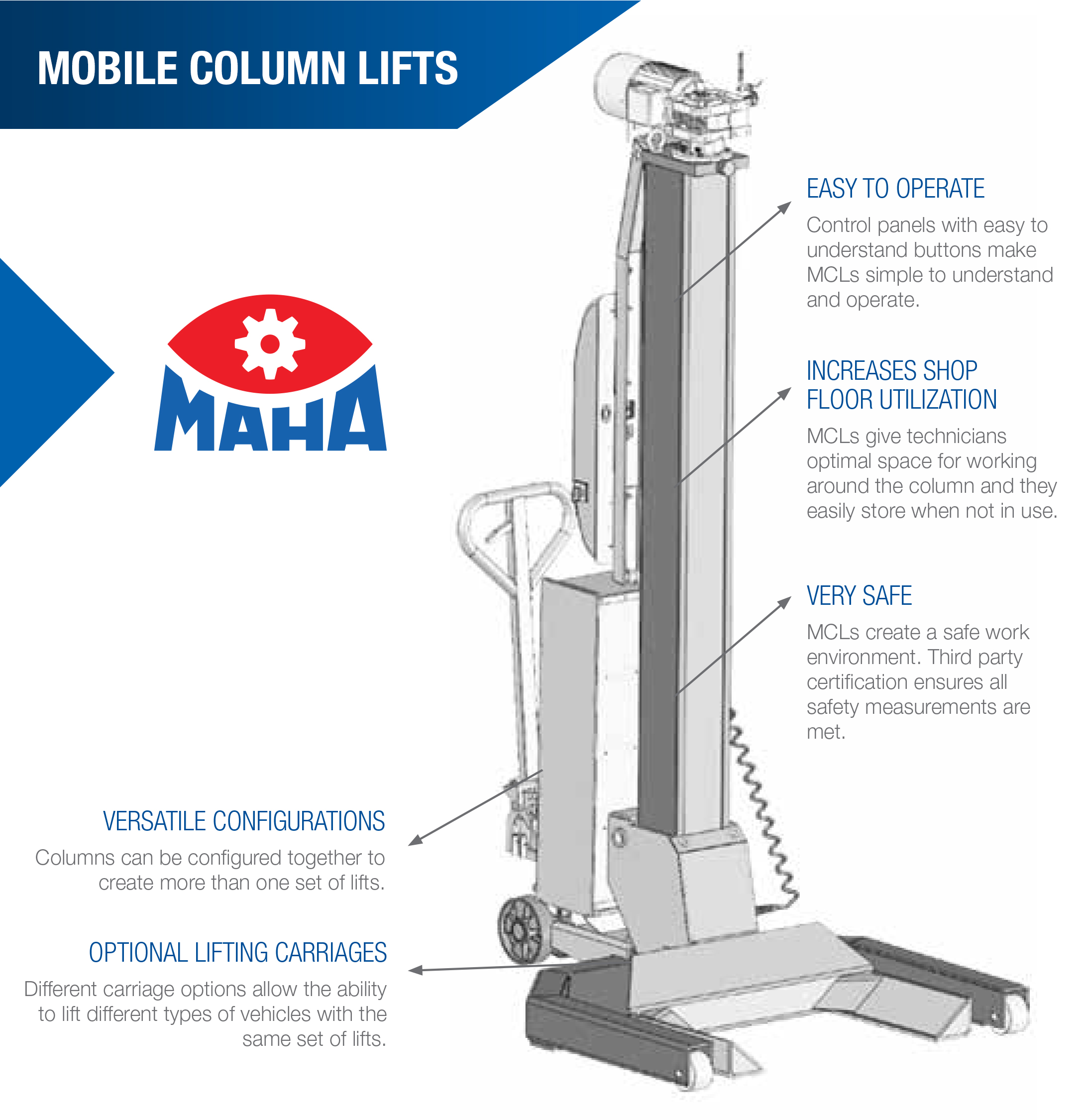 Mobile Column Lift Intro Dakota Fluid Power