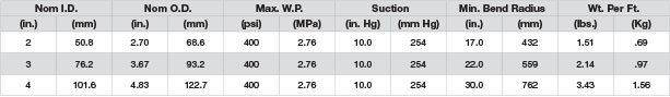 Oil Field Service 400D Table